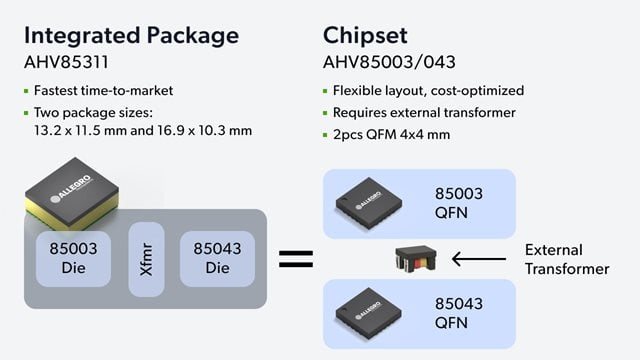 Breaking the Density Barrier: A Technical Deep Dive into Simplified SiC Gate Drive