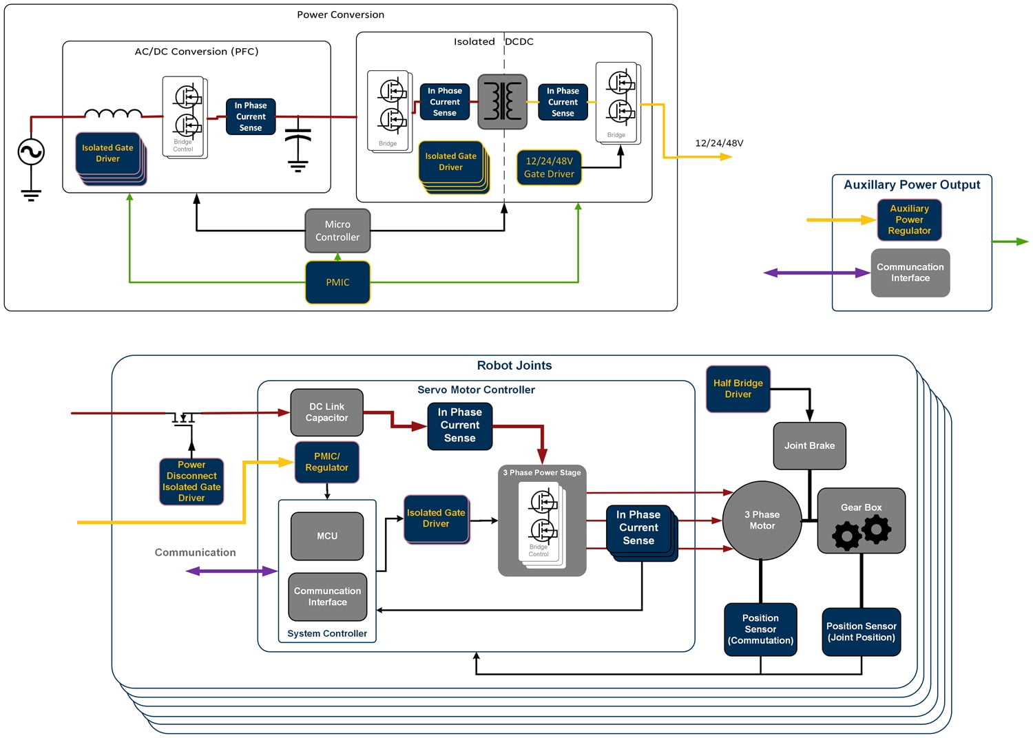 High Voltage Robotics Arm Application Diagram
