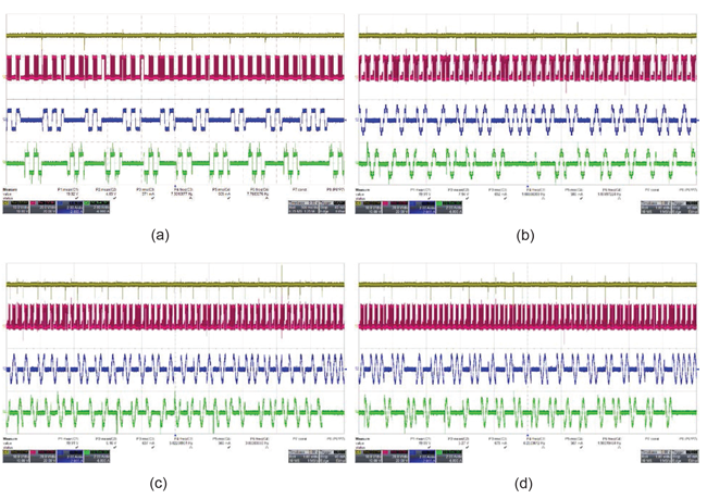 Figure 7: Performance of A5977/A5979 stepper motor drivers during hot-swapping at (a) full-step, (b) half-step, (c) quarter- step, and (d) eighth-step (A5977) modes, showing the DC bus voltage (VBB) (yellow), phase voltage (VPHASE) (pink), stepper motor 1 phase current (IPHASE1) (blue), and stepper motor 2 phase current (IPHASE2) (green).