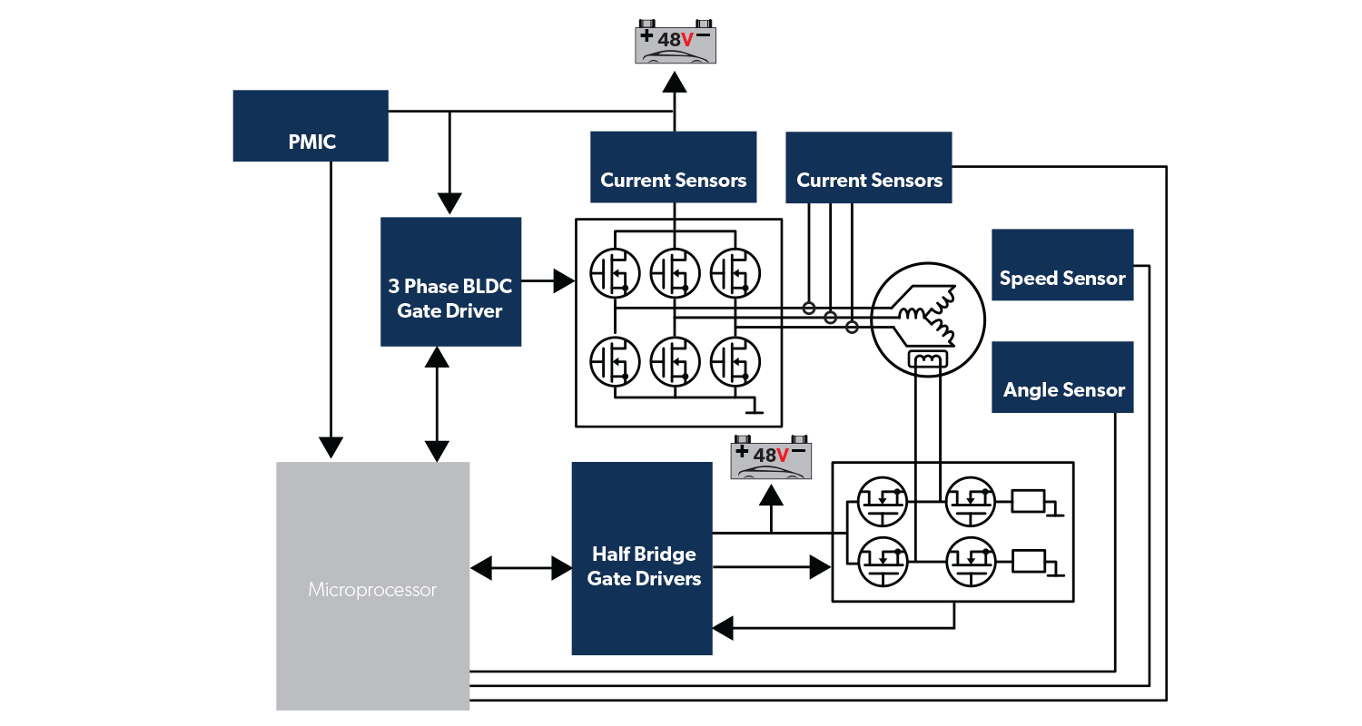 iBSG Application Diagram