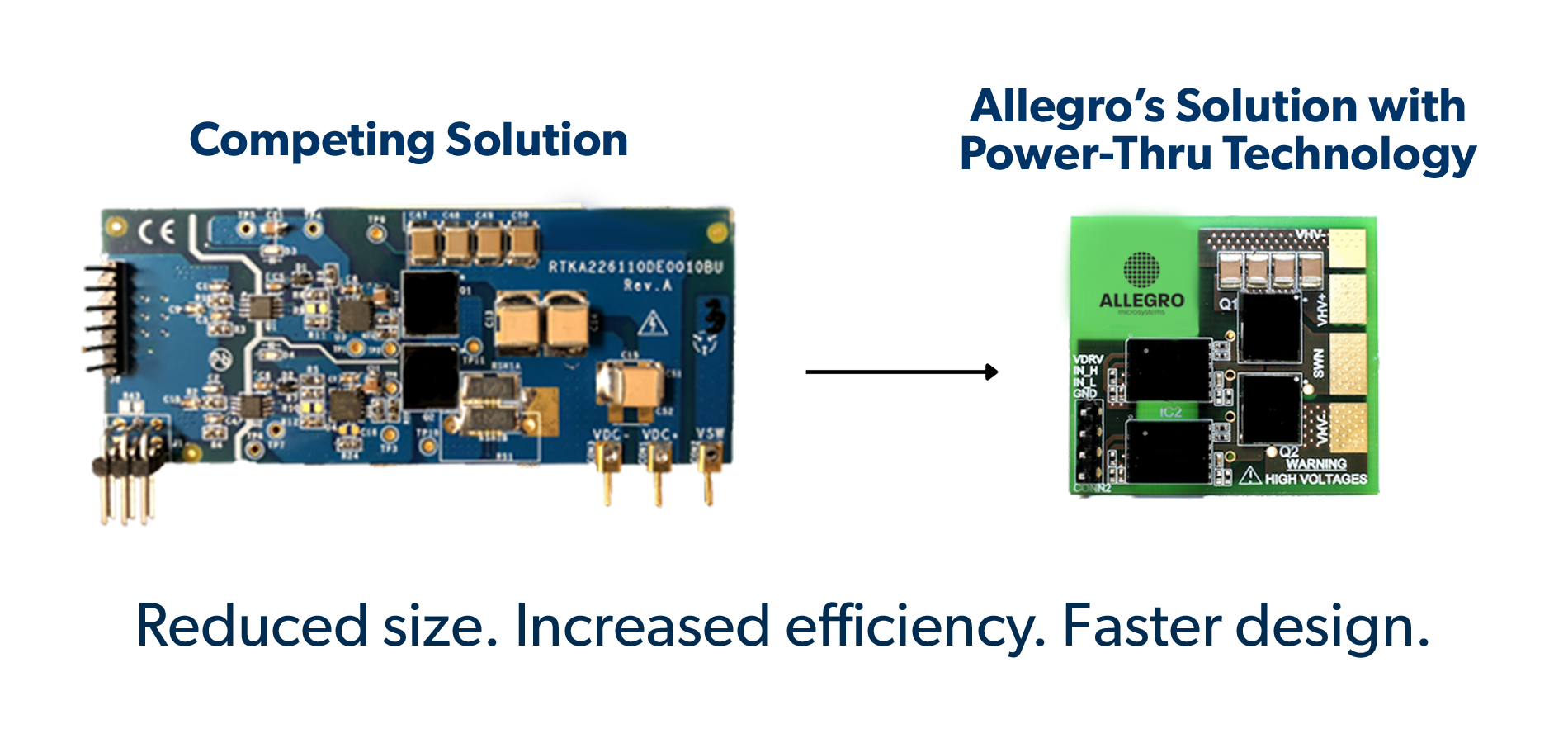 PCB comparisons between competitor and Allegro Power Thru technology