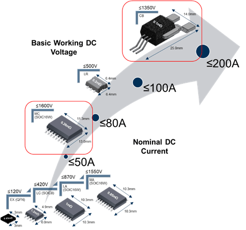 PCB Packaging Diagram
