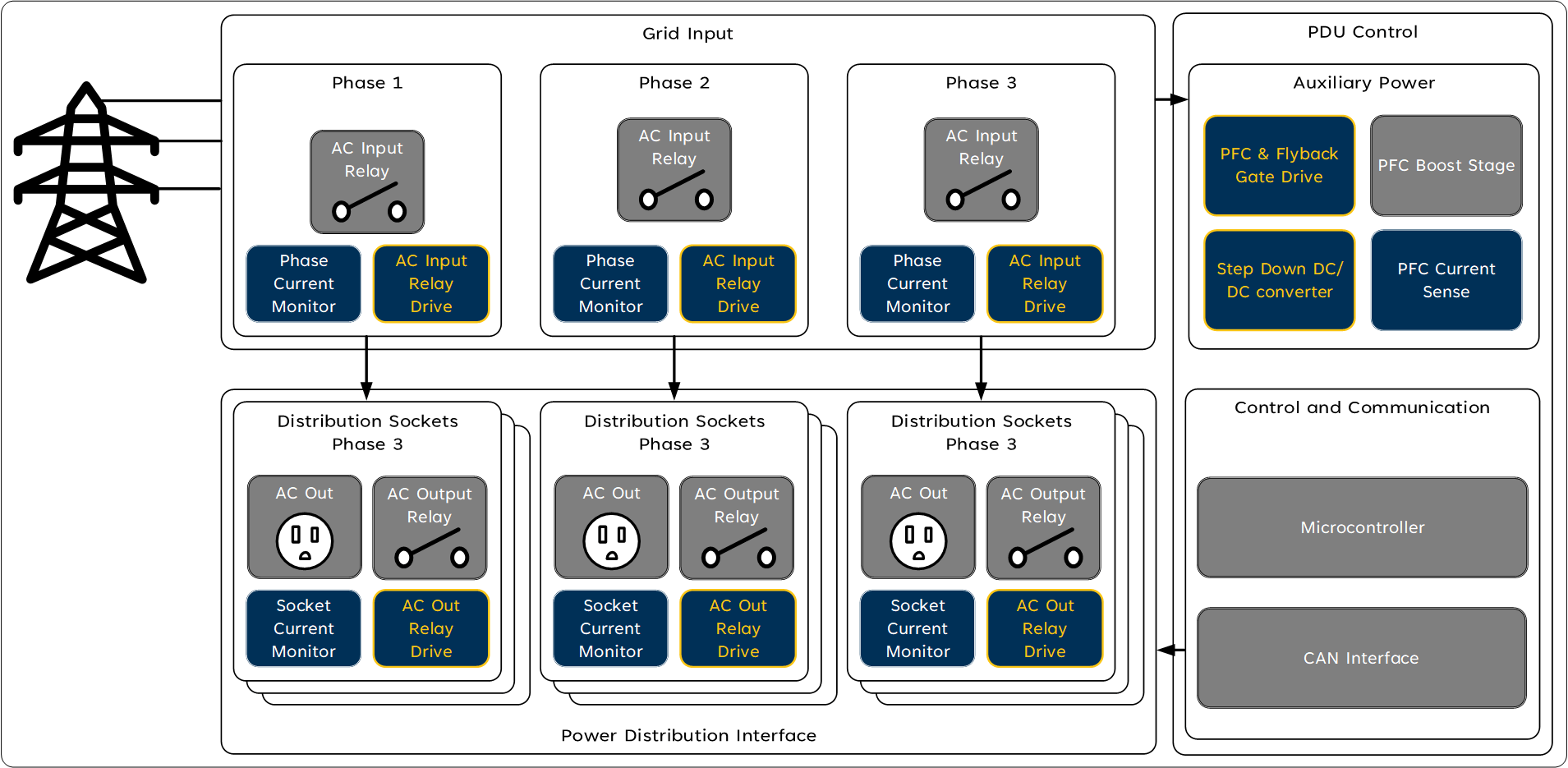 power distribution unit application diagram