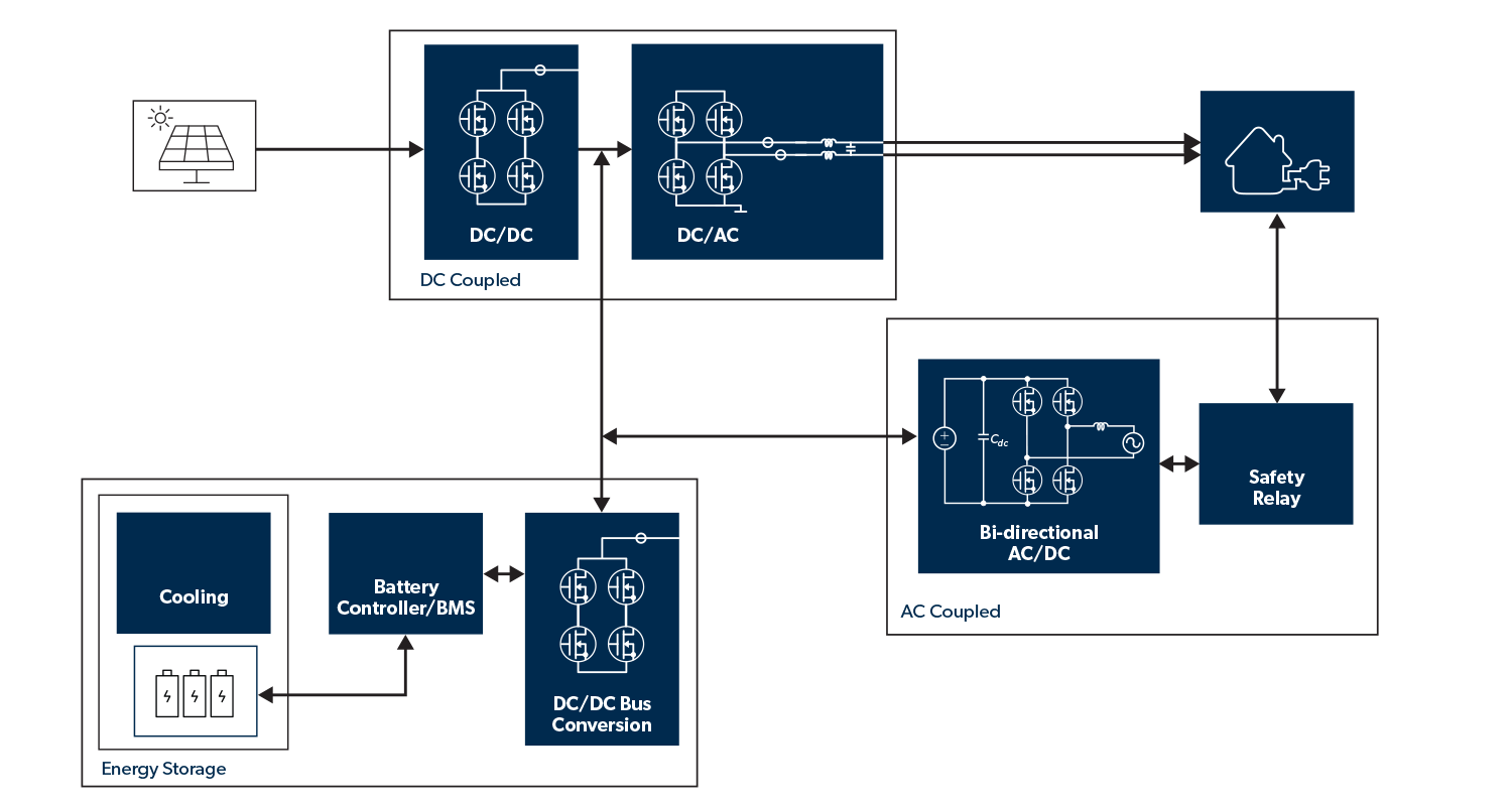 Energy Storage Application Diagram