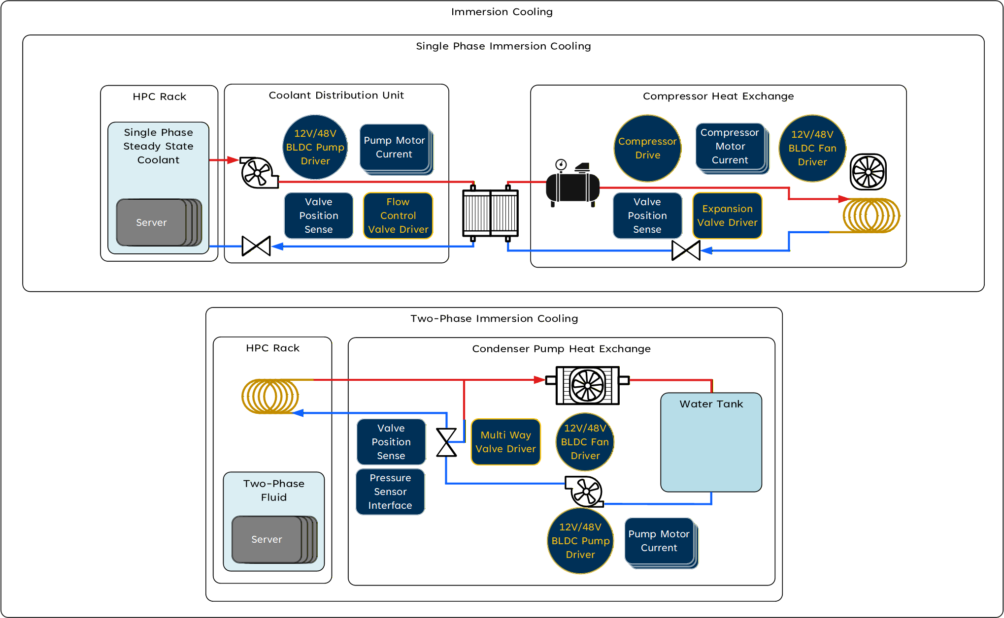 Thermal Management - Cooling, Immersion Cooling Application Diagram